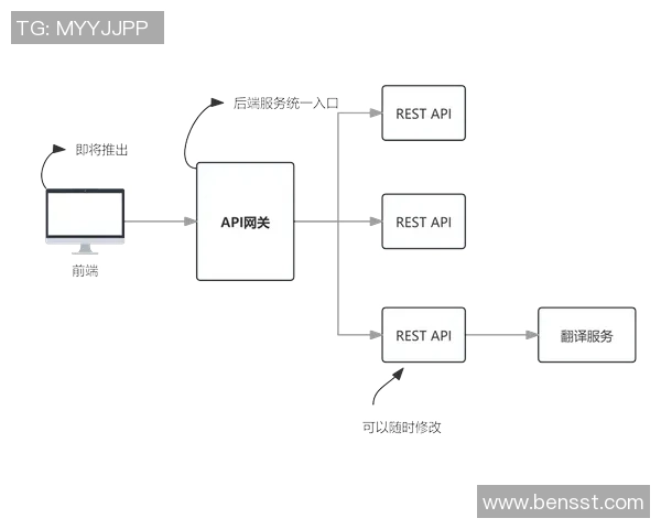 构建高效稳定的欧陆平台API网关集群提升服务性能与安全性