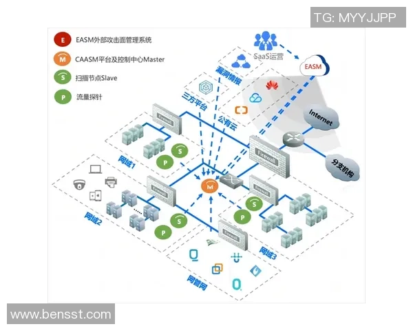 6686体育前端代码安全审计及常见漏洞防范全面指南与最佳实践分享